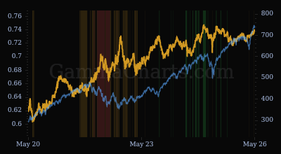 Credit Stress chart
