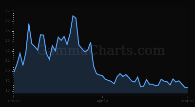 VIX chart