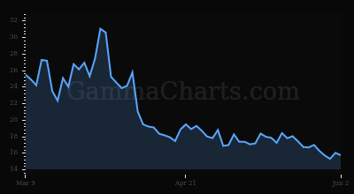 Volatility Summary chart