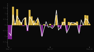 Weighted S&P Advance/Decline chart