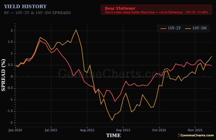 Yield History