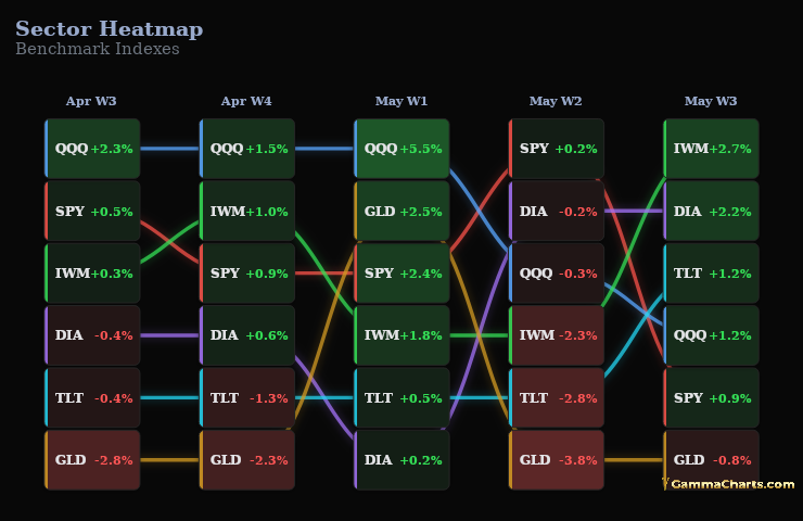 Benchmark Indexes