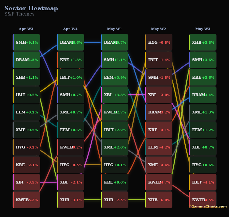 S&P Themes