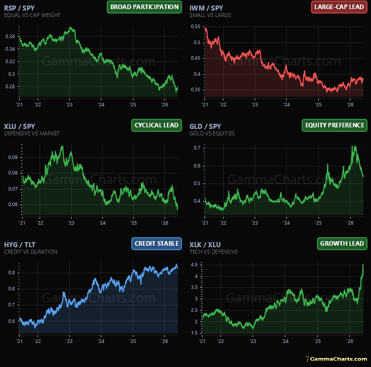 Macro summary � cross-asset ratio composite