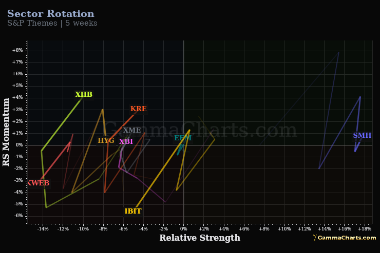 S&P Themes