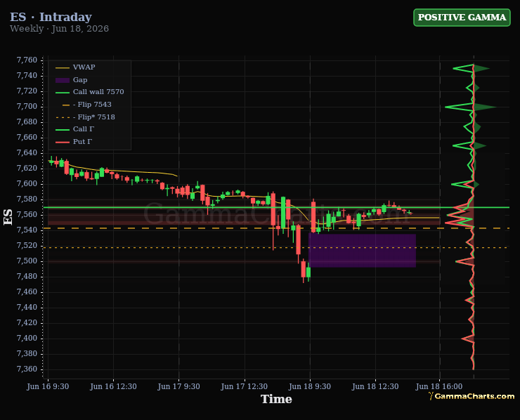 ES intraday chart