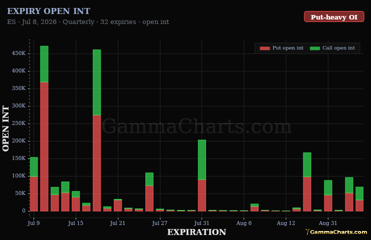 Expiry Open Interest · ES
