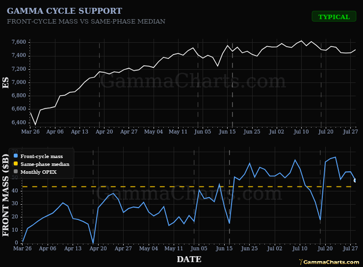 Greek Cycle Support · ES