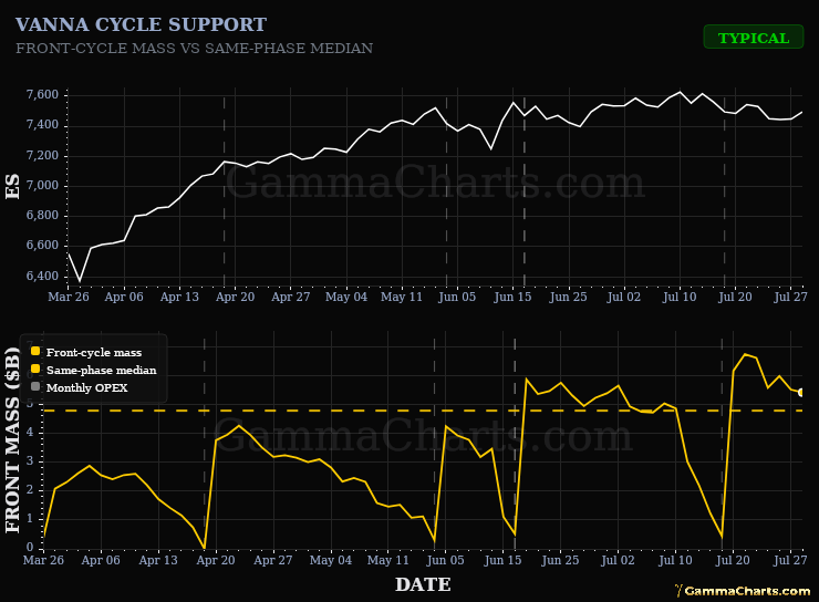 Greek Cycle Support · ES