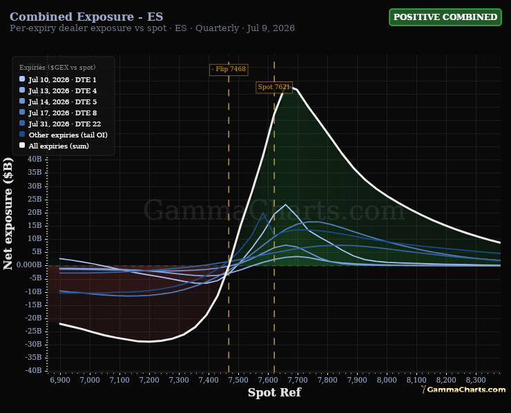 Combined Exposure - ES