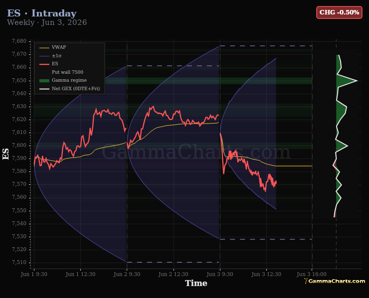 ES intraday chart