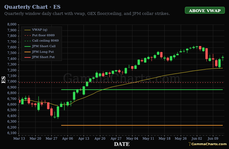 Quarterly Chart · ES