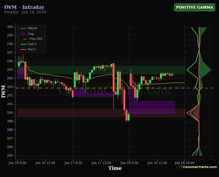 IWM intraday chart