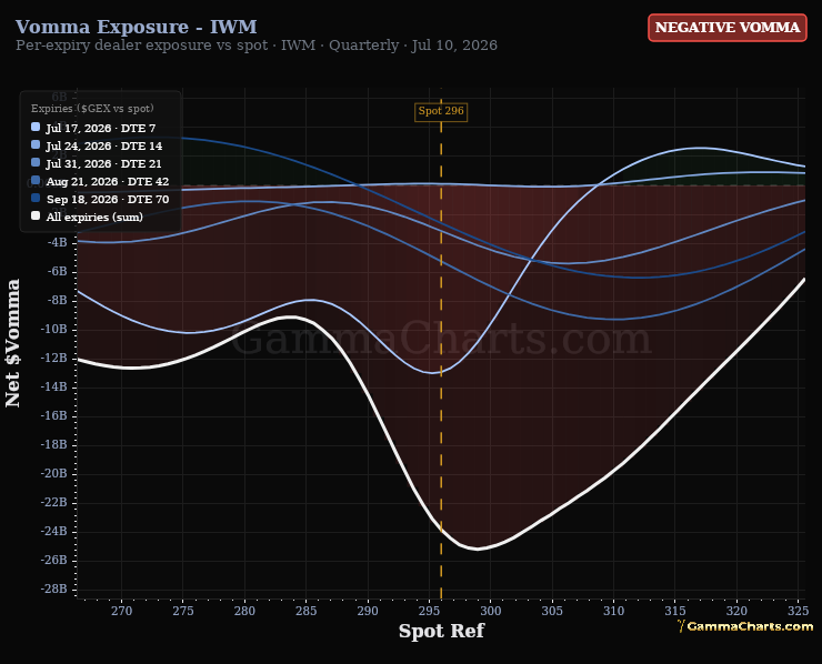 Vomma Exposure - IWM