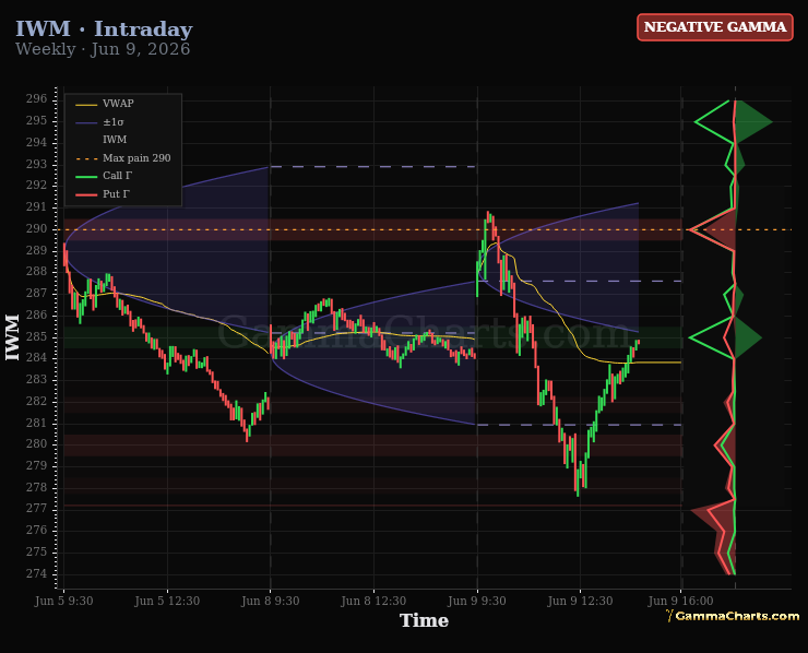 IWM intraday chart