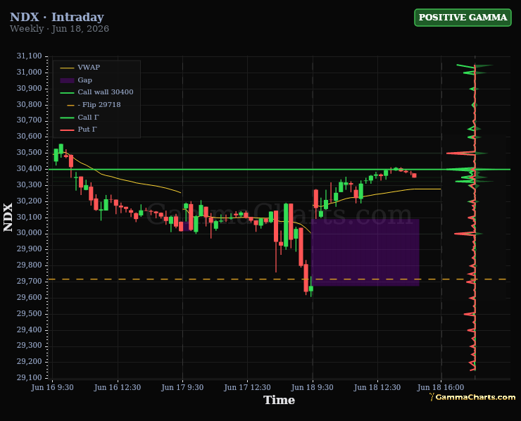 NDX intraday chart