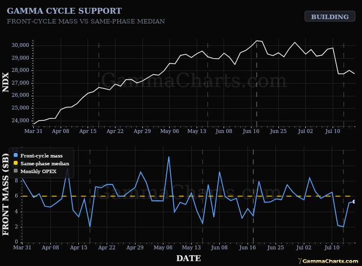 Greek Cycle Support · NDX