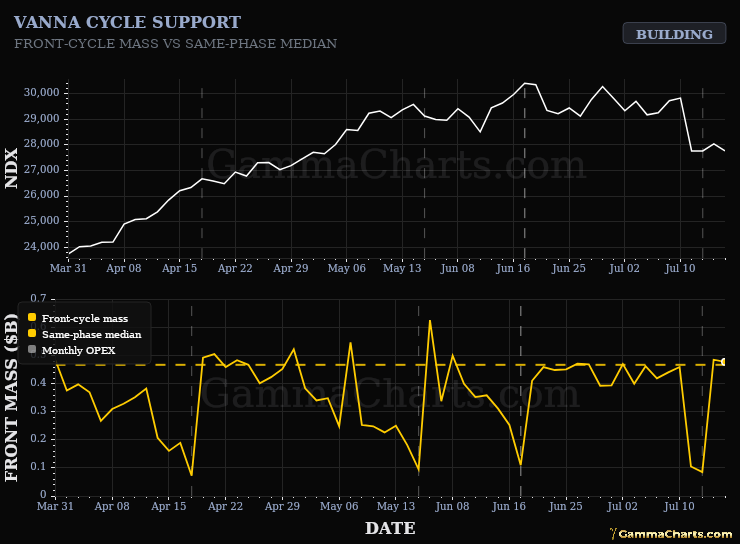 Greek Cycle Support · NDX