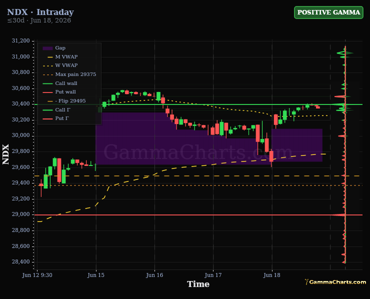 Weekly Chart · NDX