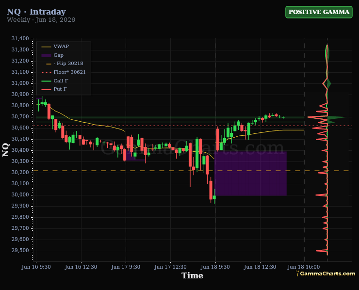 NQ intraday chart