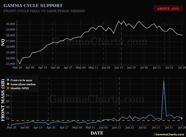 Greek Cycle Support · NQ