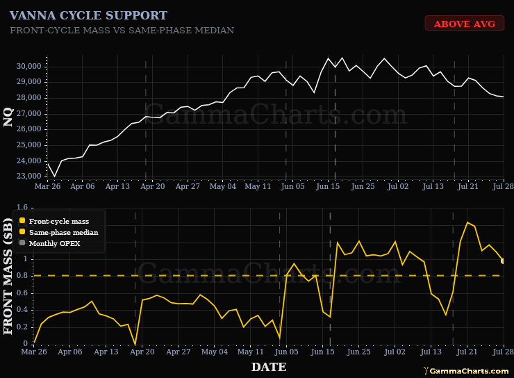 Greek Cycle Support · NQ