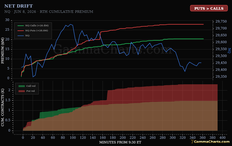 NQ net drift chart