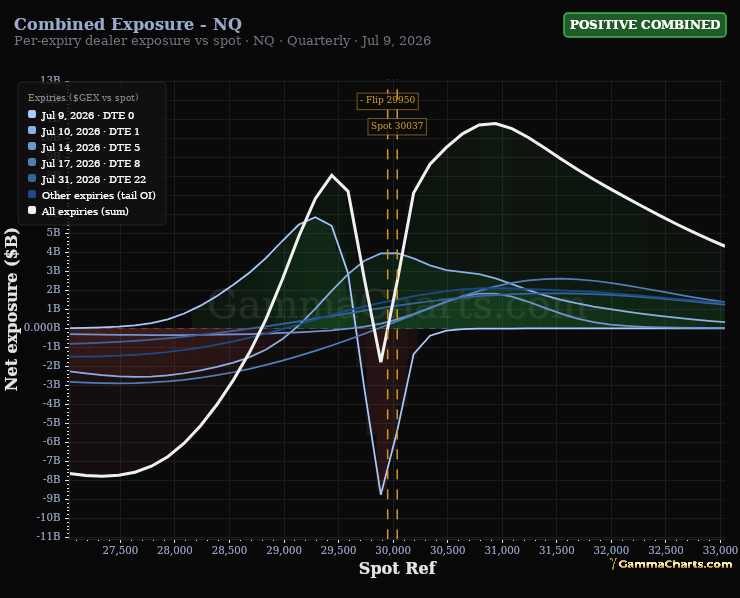Combined Exposure - NQ
