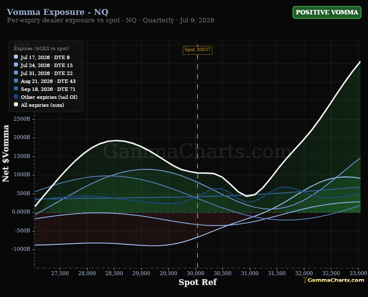 Vomma Exposure - NQ