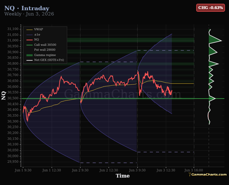 NQ intraday chart