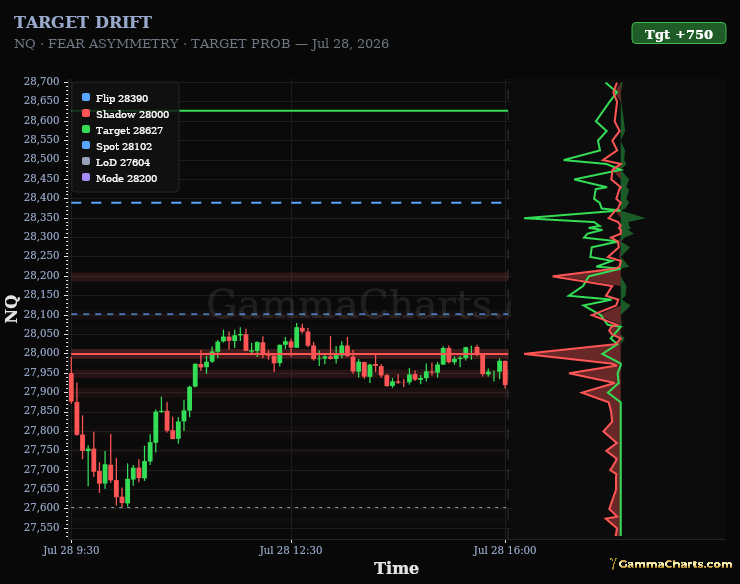 Target Drift NQ