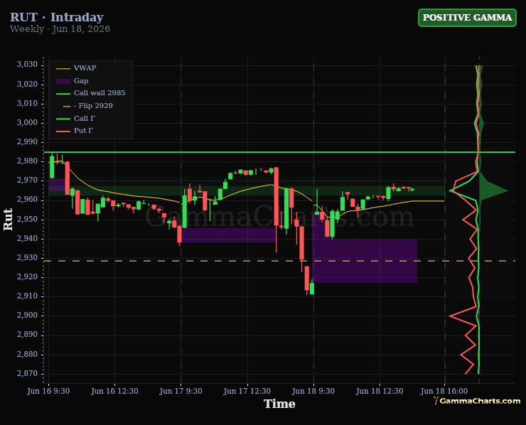 Rut intraday chart