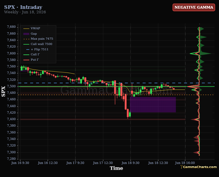 SPX intraday chart