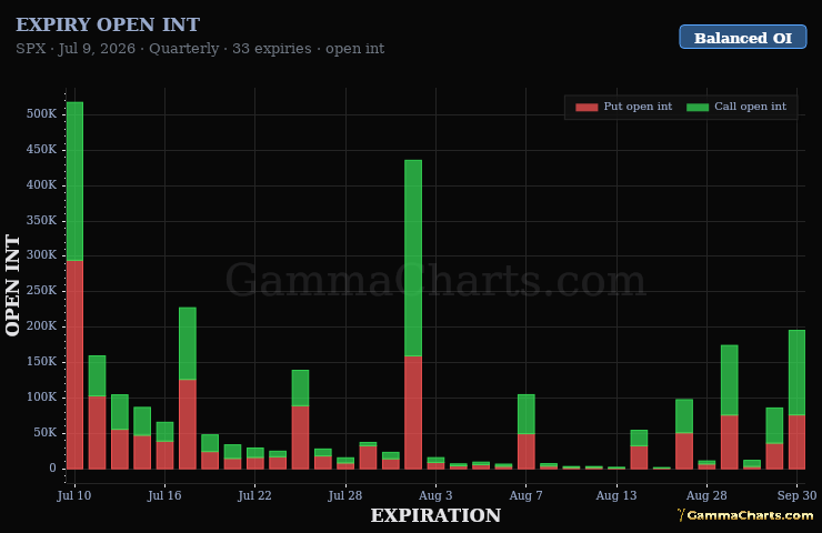 Expiry Open Interest · SPX