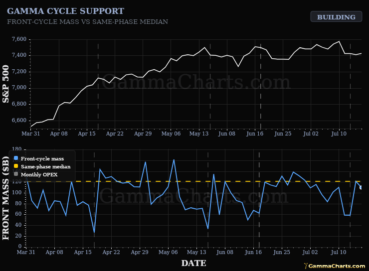 Greek Cycle Support · SPX