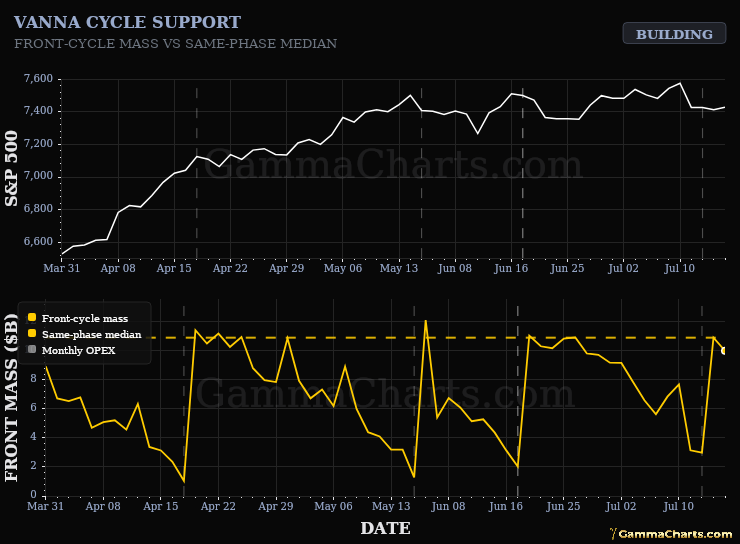 Greek Cycle Support · SPX