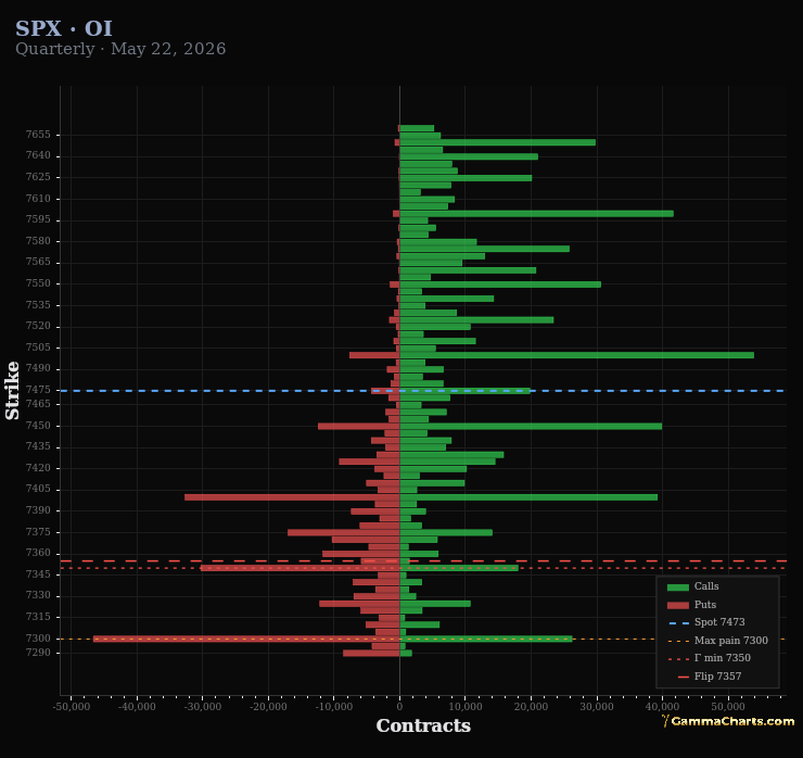 Open Interest