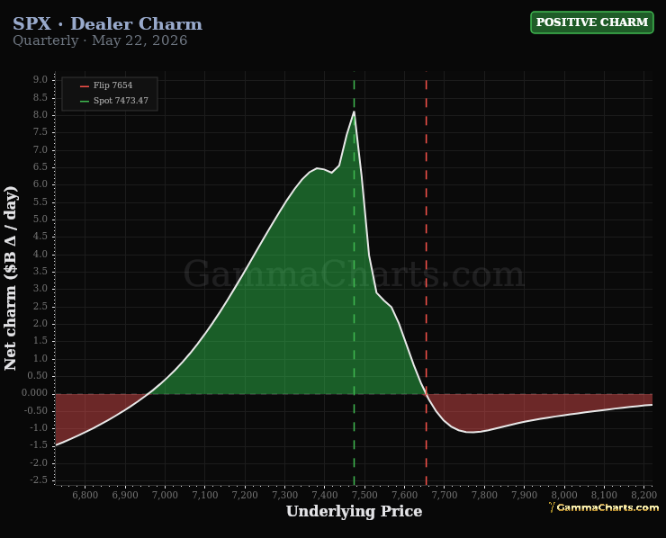 Dealer Charm