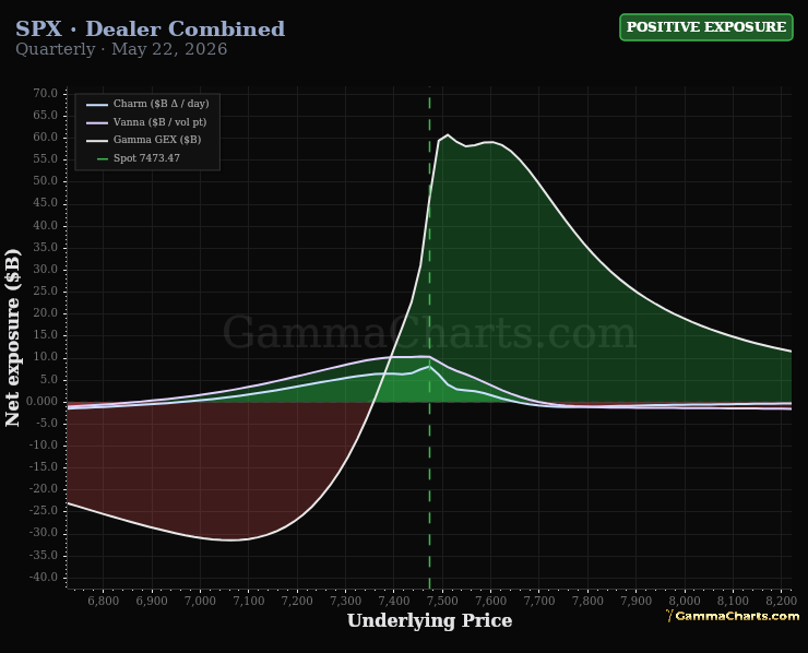 Dealer Combined