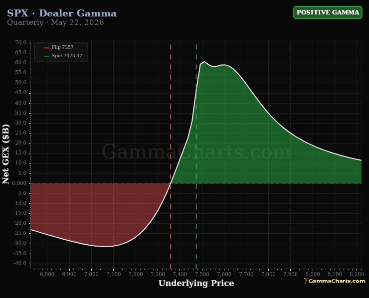 Dealer Gamma