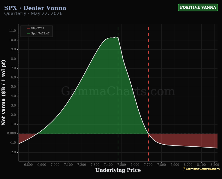 Dealer Vanna