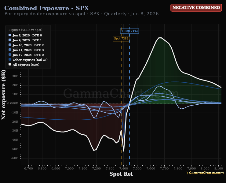 Combined Exposure - SPX