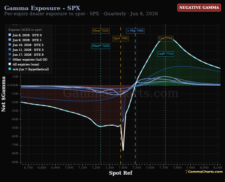 Gamma Exposure - SPX