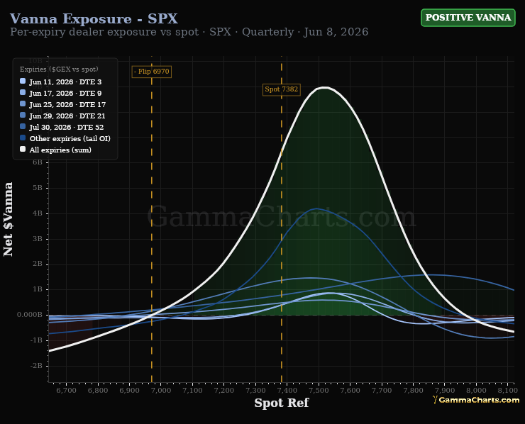 Vanna Exposure - SPX