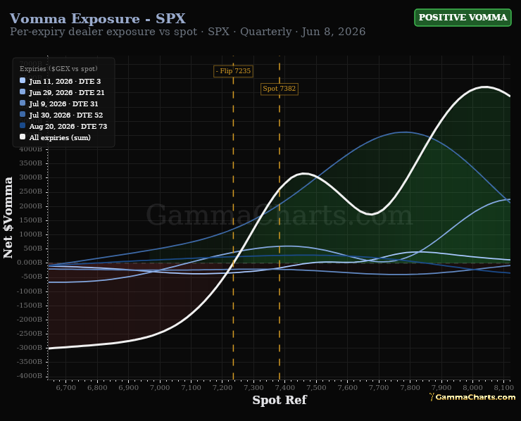 Vomma Exposure - SPX