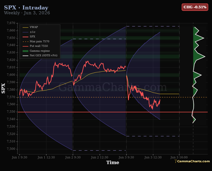 SPX intraday chart