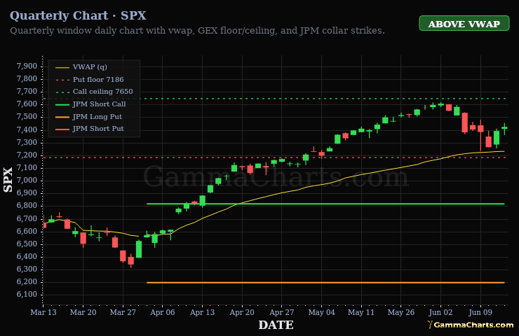 Quarterly Chart · SPX