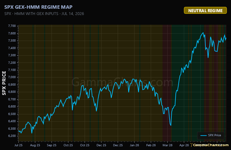SPX GEX-HMM REGIME MAP