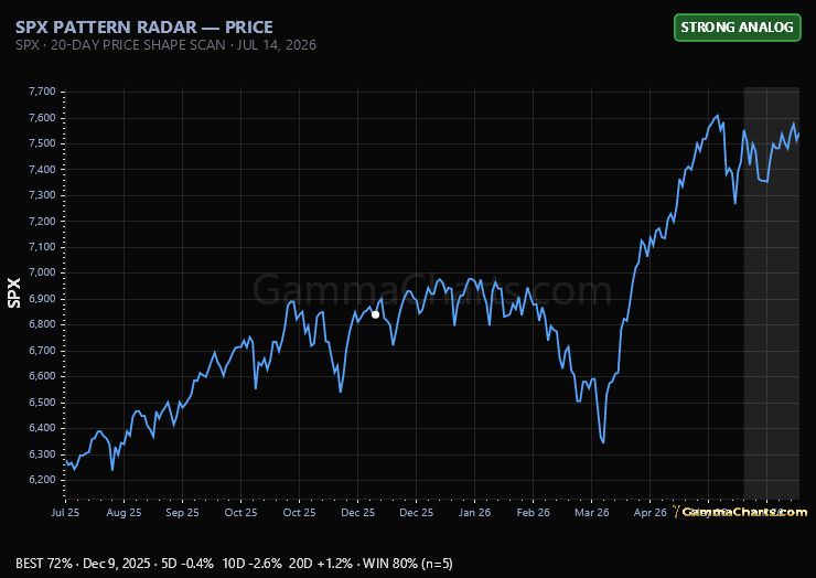 SPX PATTERN RADAR — PRICE