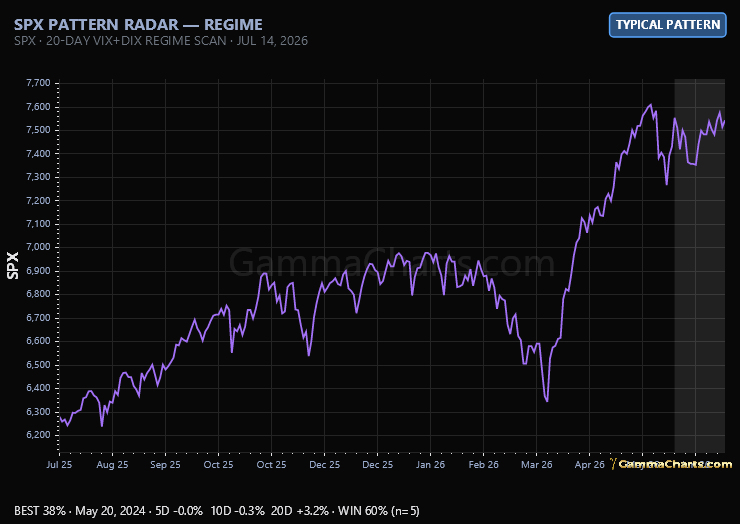 SPX PATTERN RADAR — REGIME